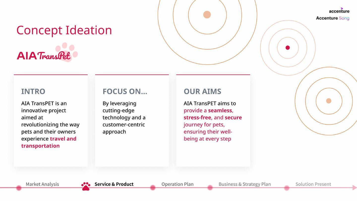 Concept & service direction from the original project