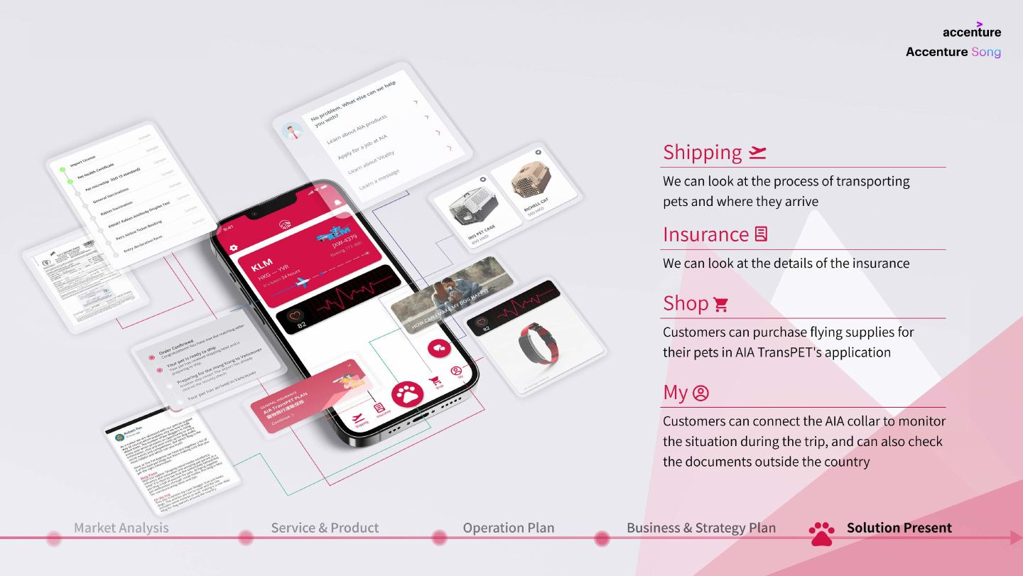 Integrated product interface from the original project