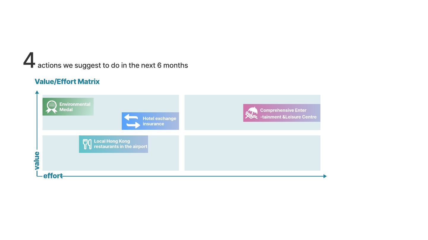 Portfolio priorities from the original project