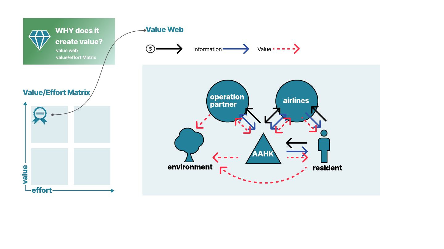 Sustainability value web from the original project