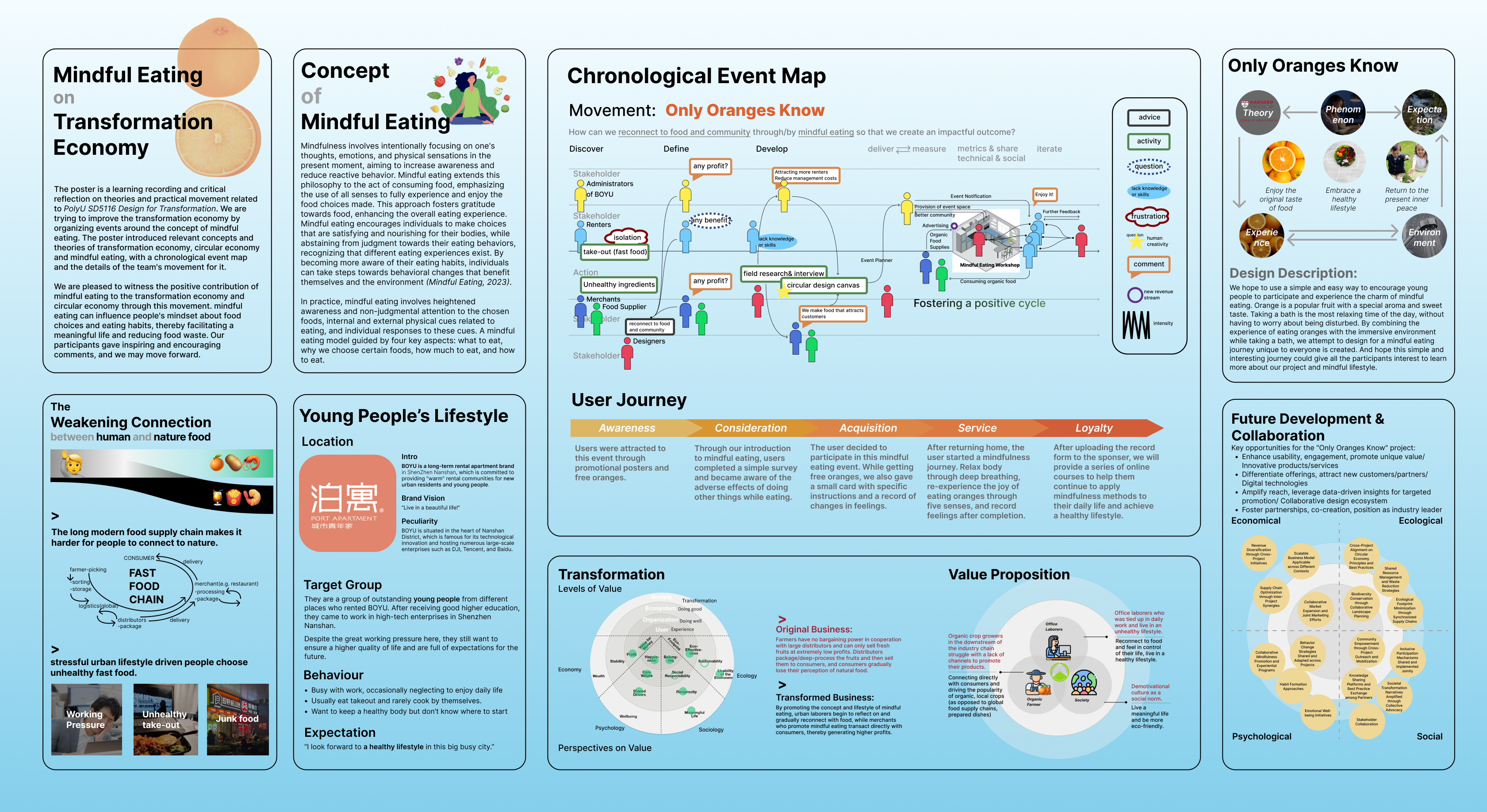 Only Oranges Know circular economy and mindful eating exhibition poster