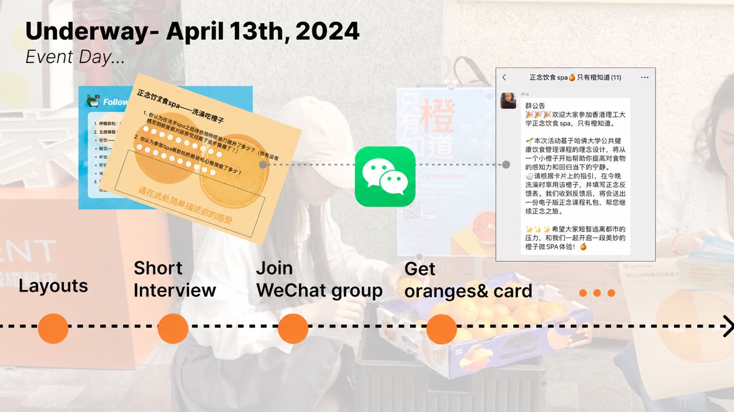 Live activation from the original project