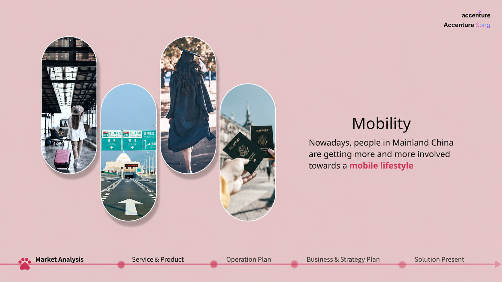 Mobility market analysis from the project