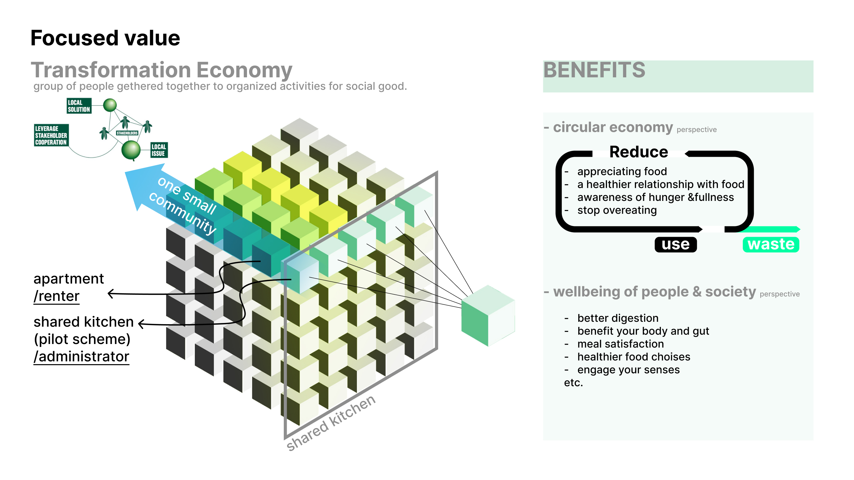 Focused value & transformation economy from the project